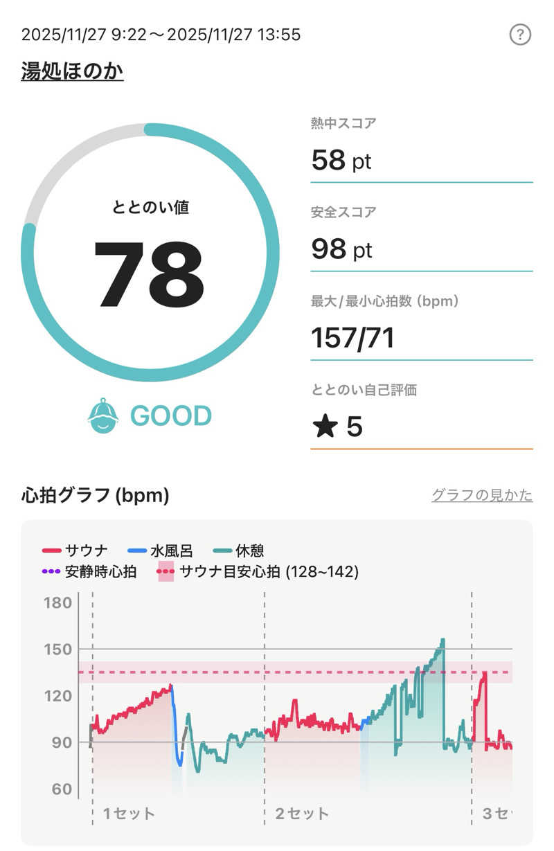 ねぎとろさんの湯処ほのかのサ活写真