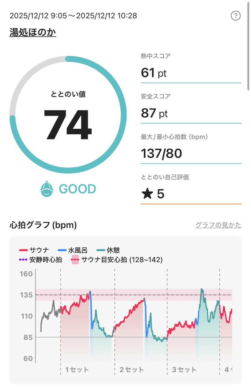 ねぎとろさんの湯処ほのかのサ活写真