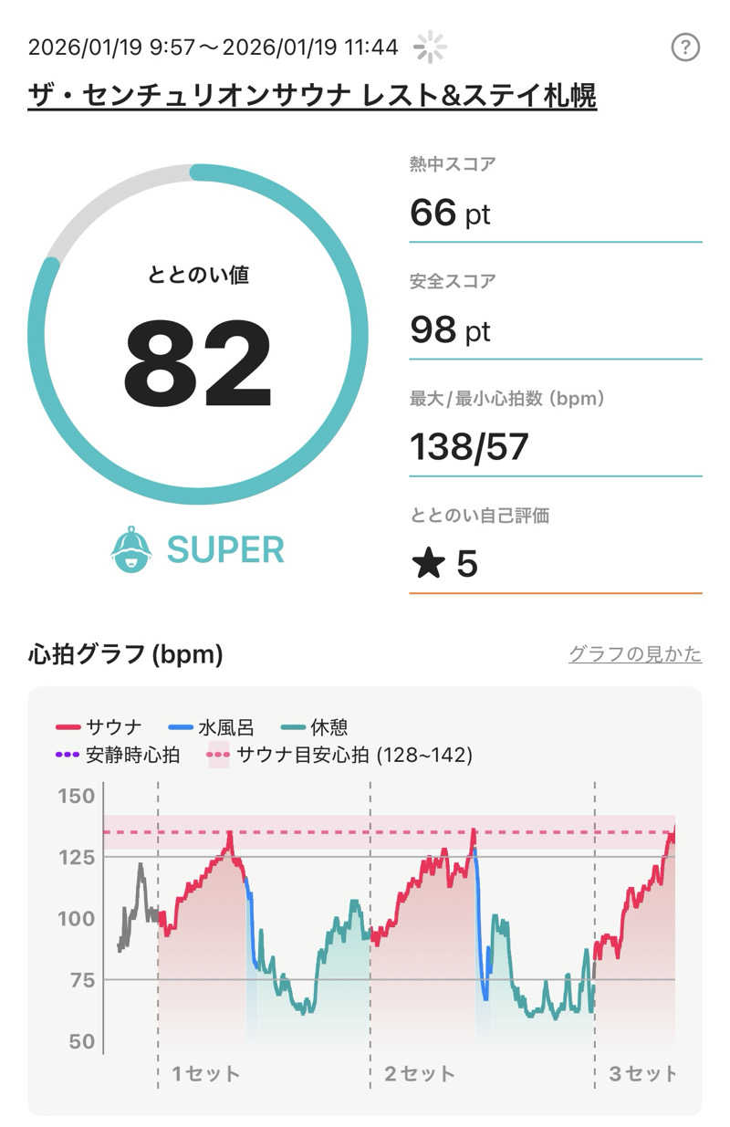 ねぎとろさんのザ・センチュリオンサウナレスト&ステイ札幌のサ活写真