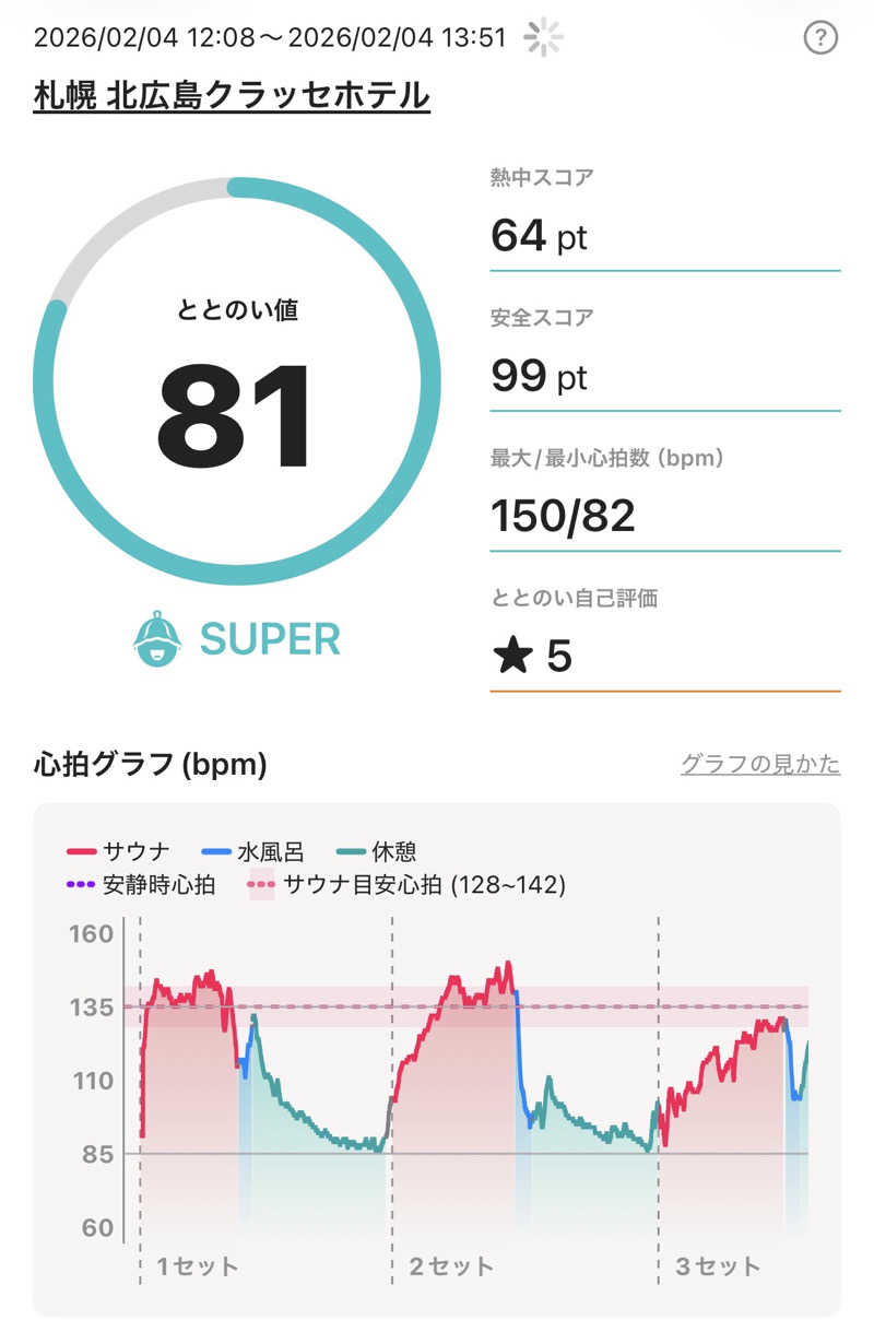ねぎとろさんの札幌 北広島クラッセホテル  楓楓のサ活写真