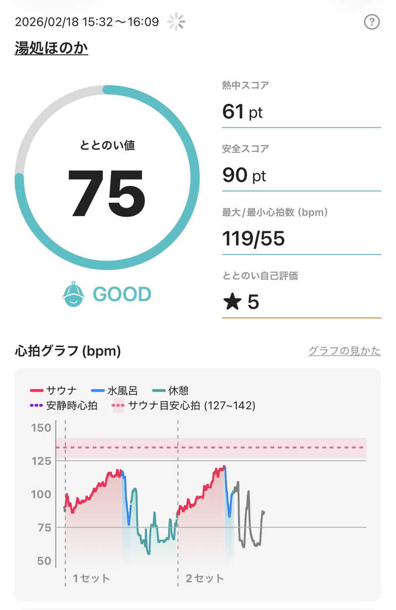 ねぎとろさんの湯処ほのかのサ活写真