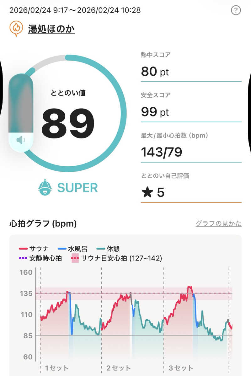 ねぎとろさんの湯処ほのかのサ活写真