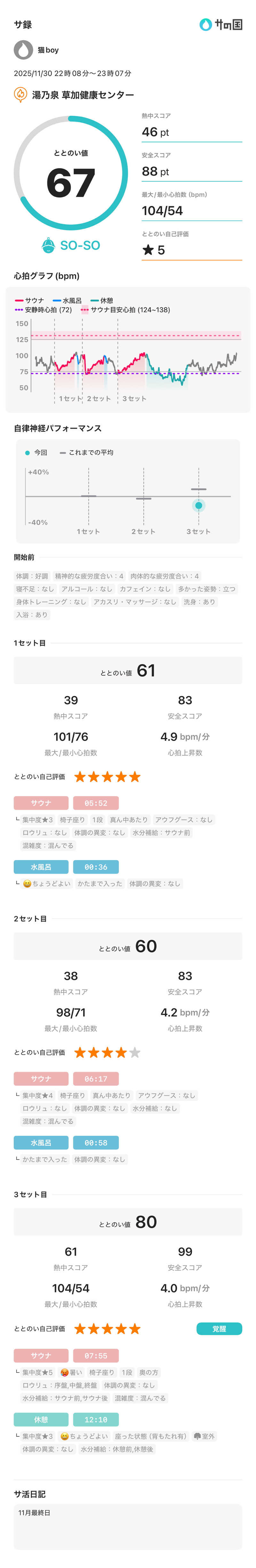 猫boyまたはブラックティーちゃん（仮名さんの湯乃泉 草加健康センターのサ活写真