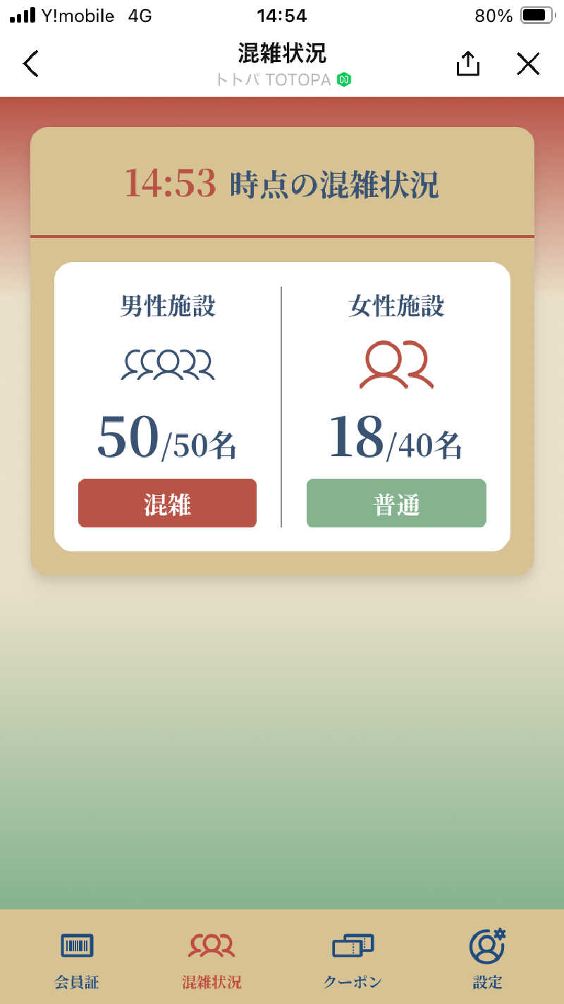 RockyさんのTOTOPA 都立明治公園店のサ活写真