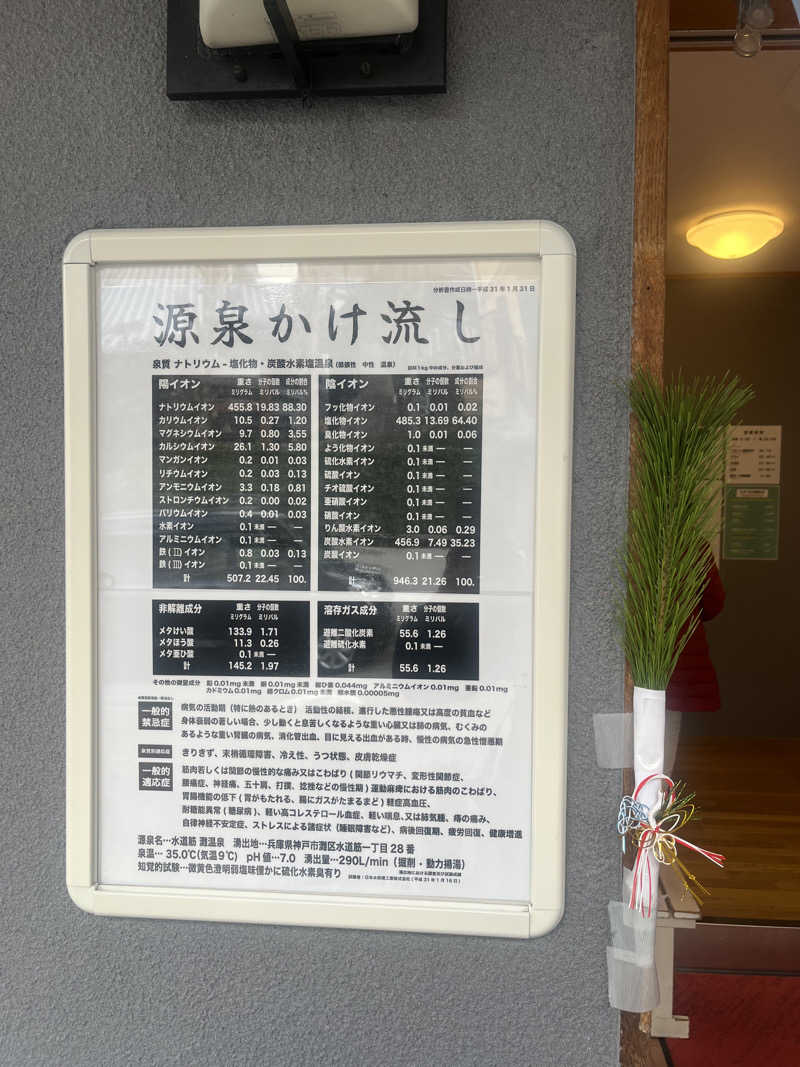 ボナサームさんの灘温泉水道筋店のサ活写真