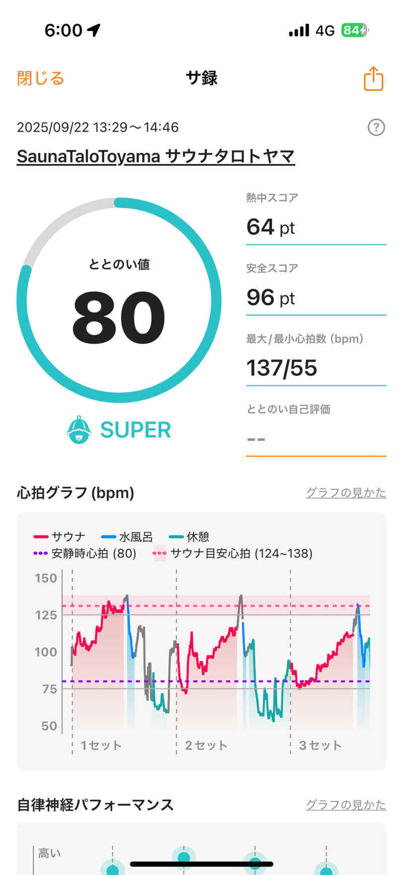 サウナダイスキさんのSauna Talo Toyama サウナタロトヤマのサ活写真
