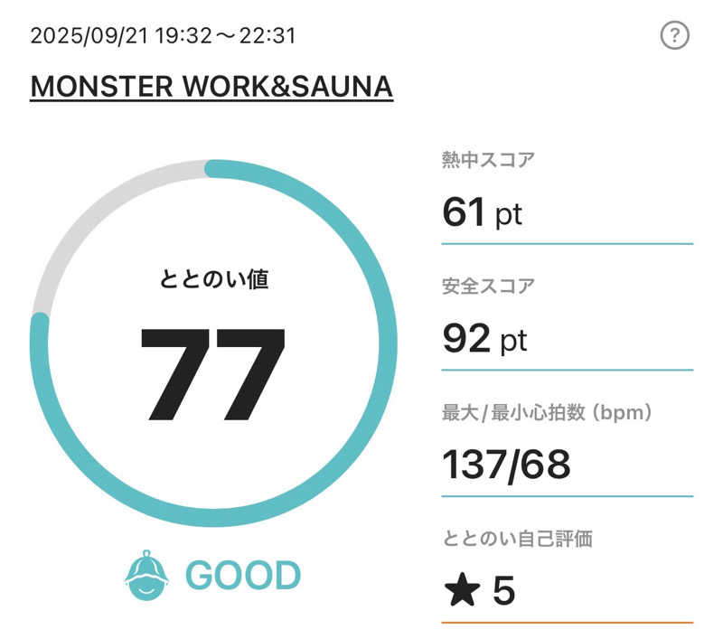 モンスターまさとさんのMONSTER WORK & SAUNAのサ活写真