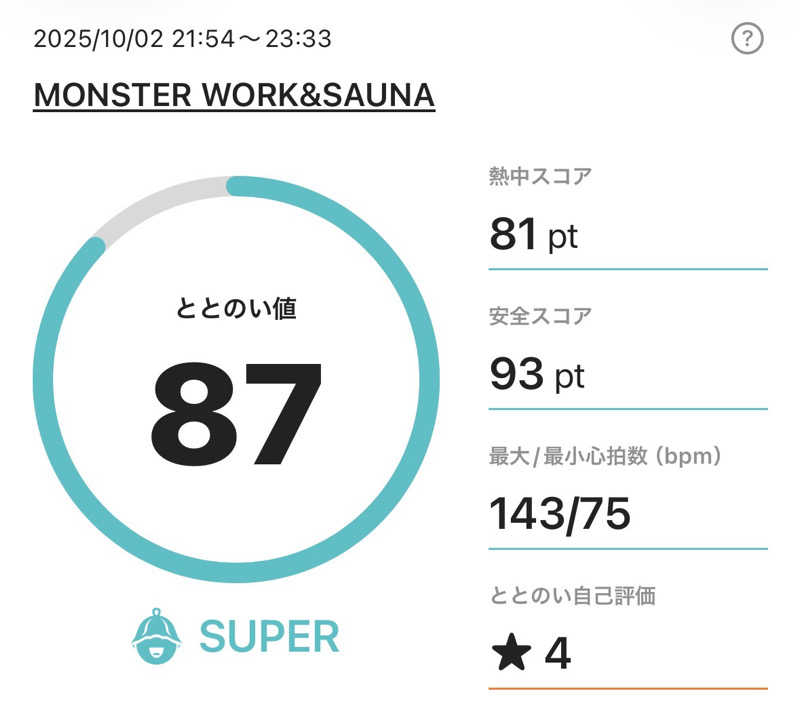 モンスターまさとさんのMONSTER WORK & SAUNAのサ活写真