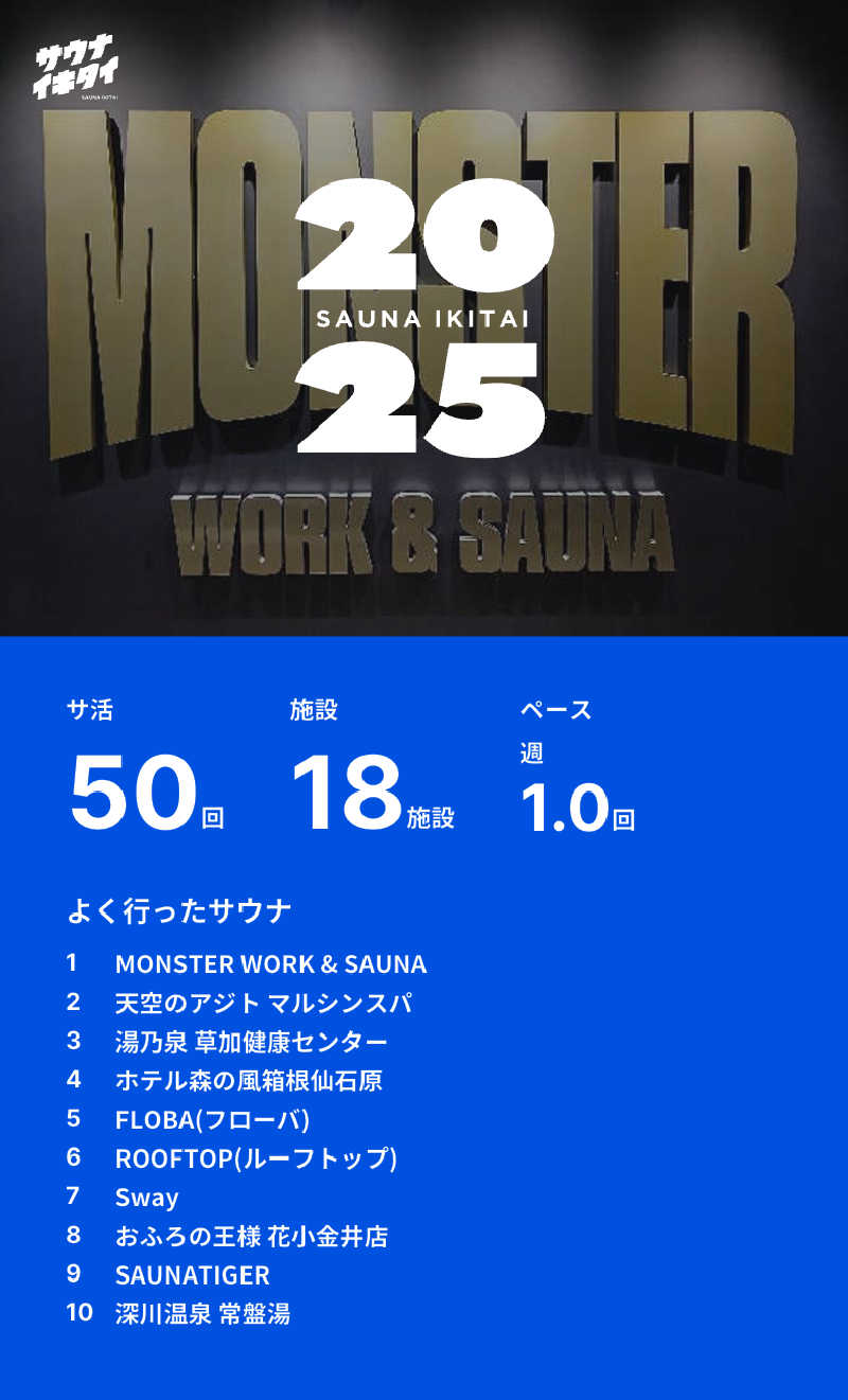 モンスターまさとさんののぞみサンピア佐久のサ活写真