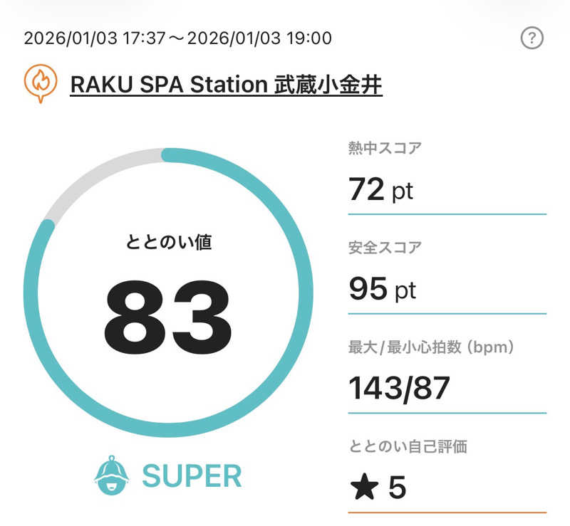 モンスターまさとさんのRAKU SPA Station 武蔵小金井のサ活写真