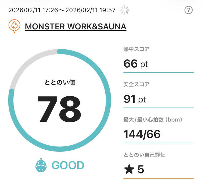 モンスターまさとさんのMONSTER WORK & SAUNAのサ活写真