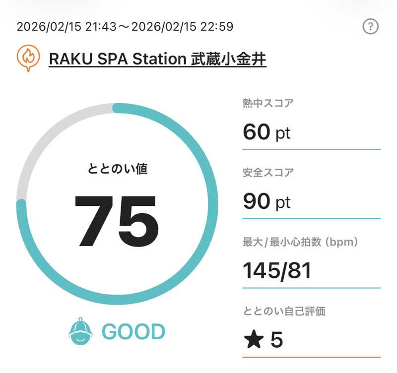 モンスターまさとさんのRAKU SPA Station 武蔵小金井のサ活写真