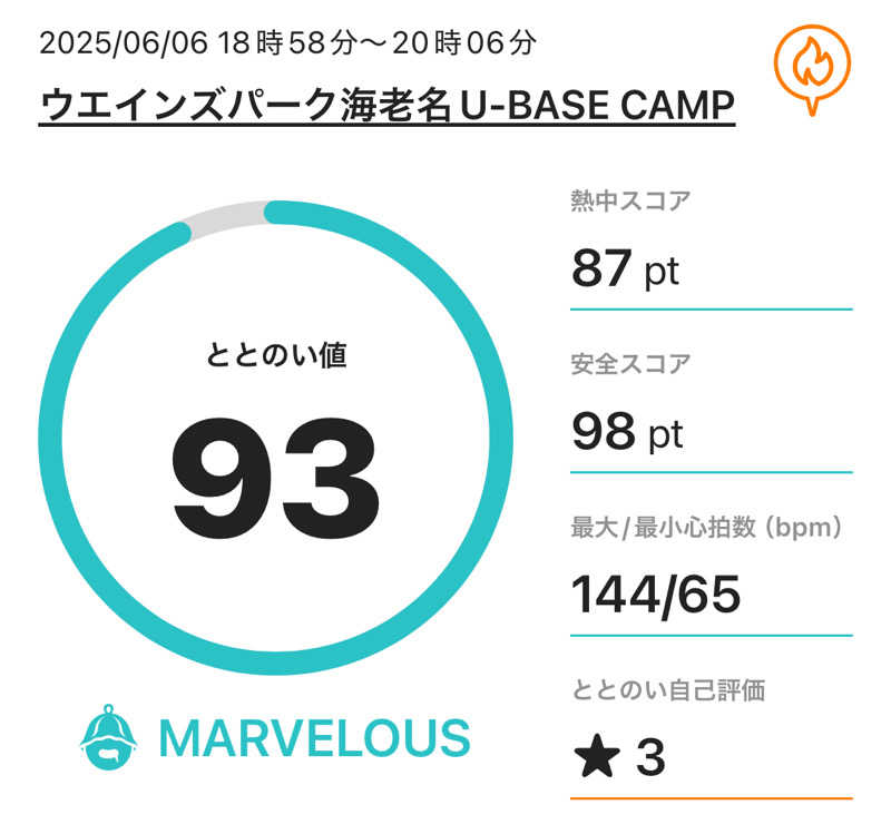 湘南初湯さんのWEINS PARK U-BASE CAMP BATH & SAUNAのサ活写真