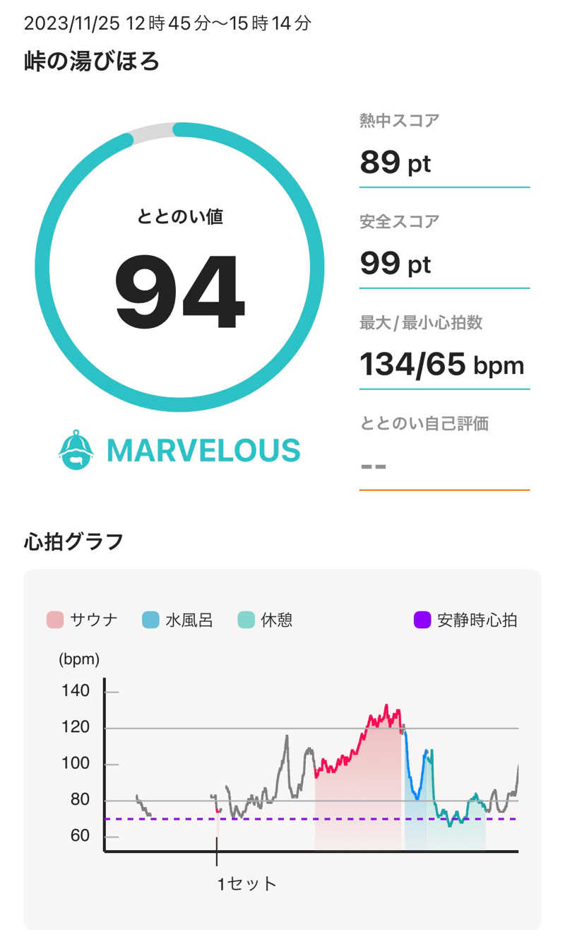 chadさんの峠の湯びほろのサ活写真