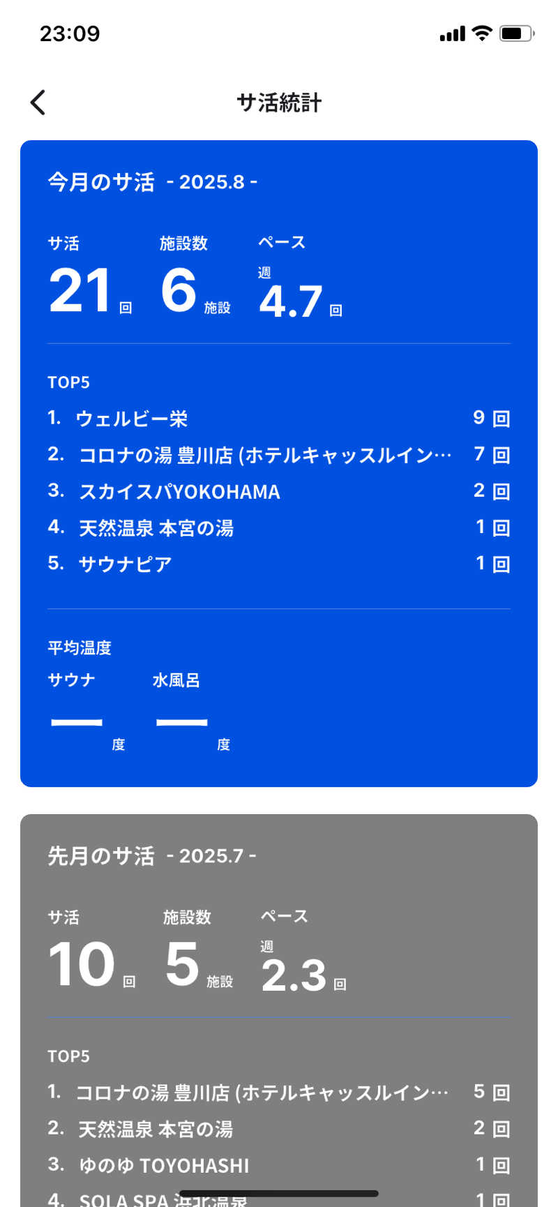 シーさんのコロナの湯 豊川店 (ホテルキャッスルイン豊川)のサ活写真