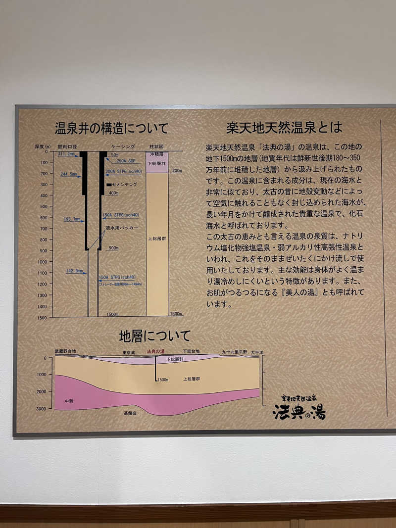 サウナ太郎@X 400フォロワー目指してさんの楽天地天然温泉 法典の湯のサ活写真
