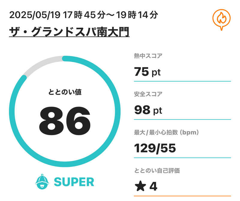 G3!さんのザ・グランドスパ南大門のサ活写真