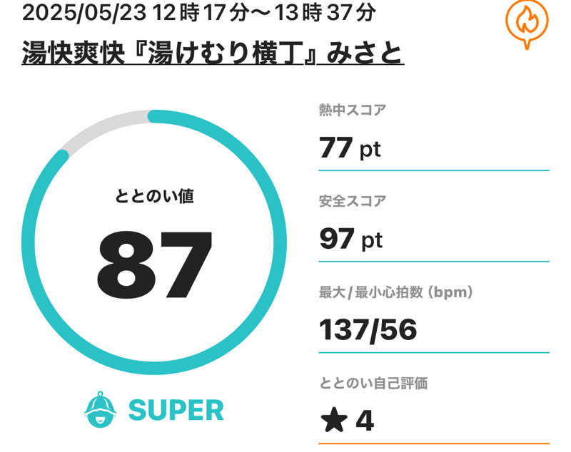 G3!さんの湯快爽快『湯けむり横丁』みさとのサ活写真
