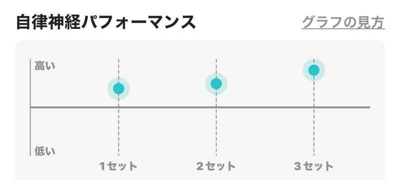 G3!さんの湯快爽快『湯けむり横丁』みさとのサ活写真