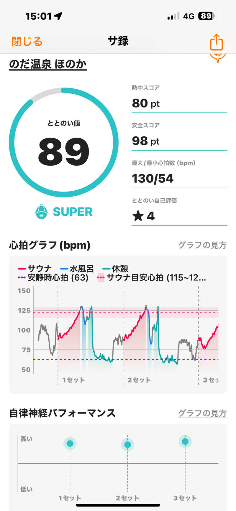 G3!さんののだ温泉 ほのかのサ活写真