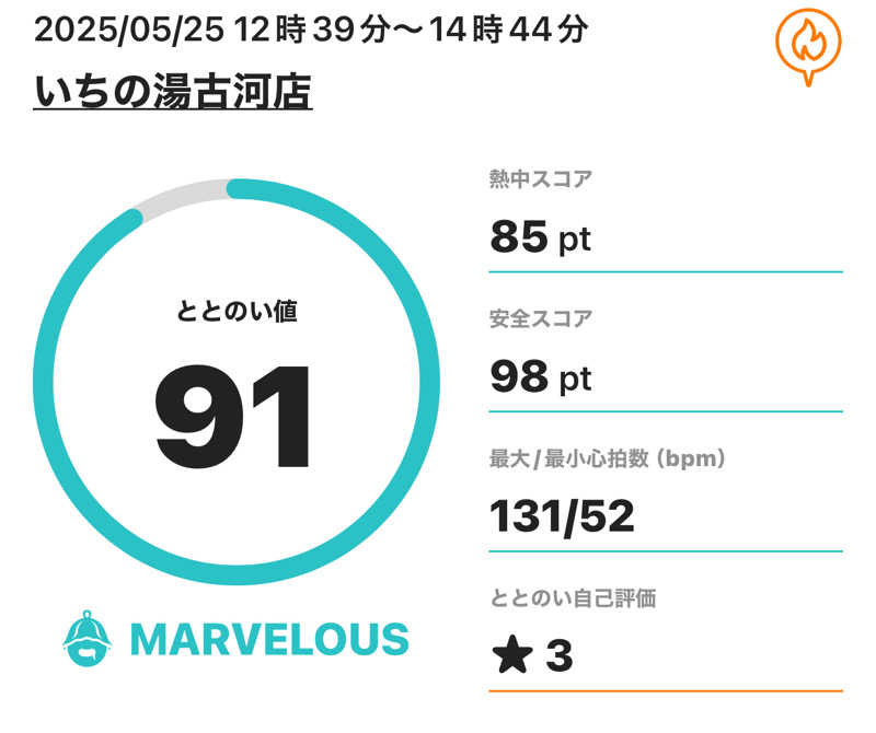 G3!さんのいちの湯 古河店のサ活写真