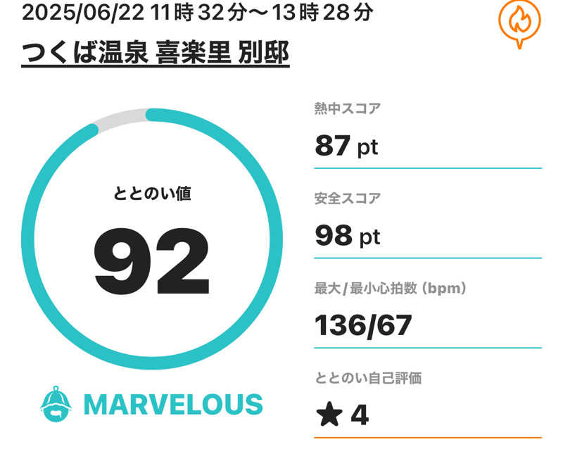 G3!さんのつくば温泉 喜楽里 別邸のサ活写真
