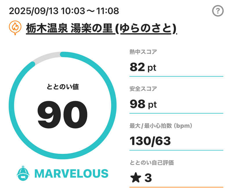 G3!さんの栃木温泉 湯楽の里のサ活写真
