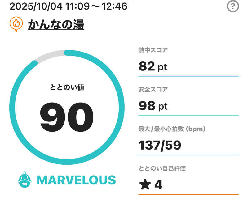 G3!さんのかんなの湯のサ活写真