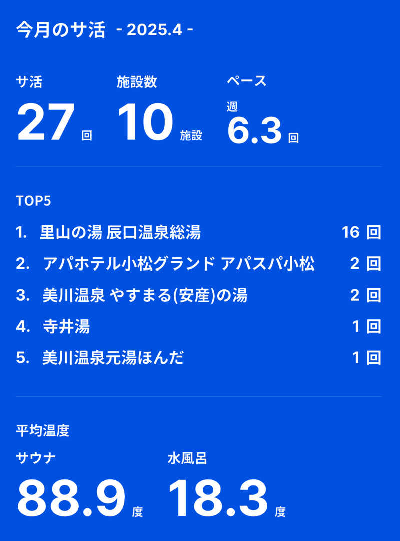 kagokimiさんの里山の湯 辰口温泉総湯のサ活写真