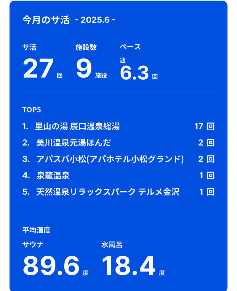 kagokimiさんの里山の湯 辰口温泉総湯のサ活写真