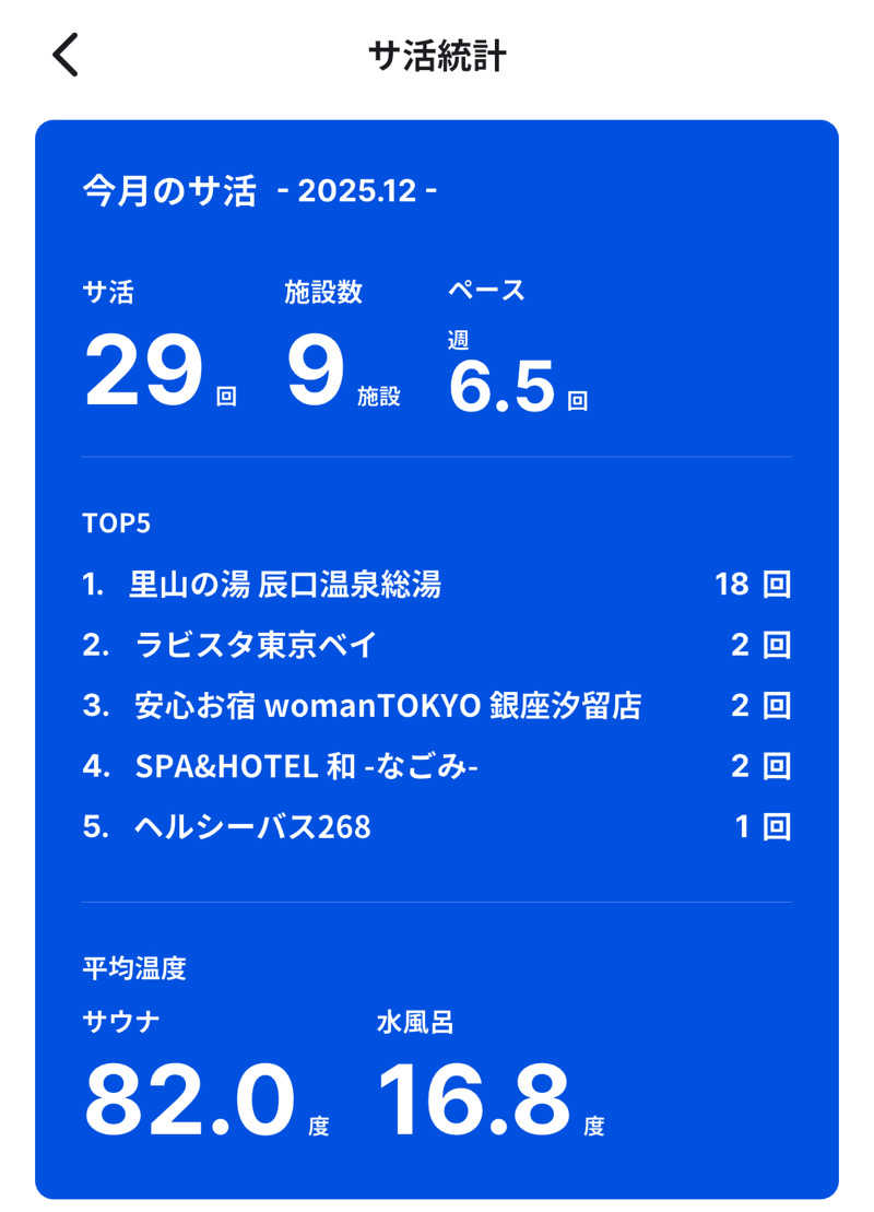 kagokimiさんのラビスタ東京ベイのサ活写真