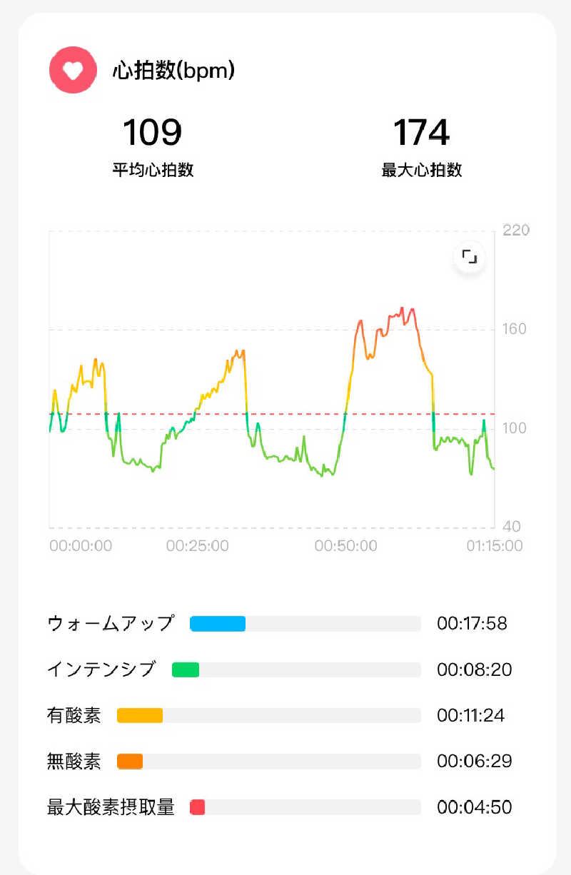 ネイビーハットさんのサウナ東京 (Sauna Tokyo)のサ活写真