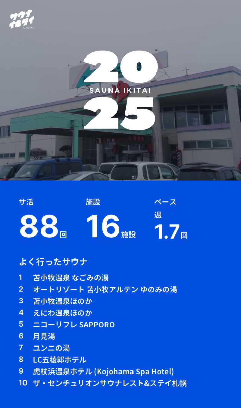 ひくねとサウナさんのオートリゾート 苫小牧アルテン ゆのみの湯のサ活写真