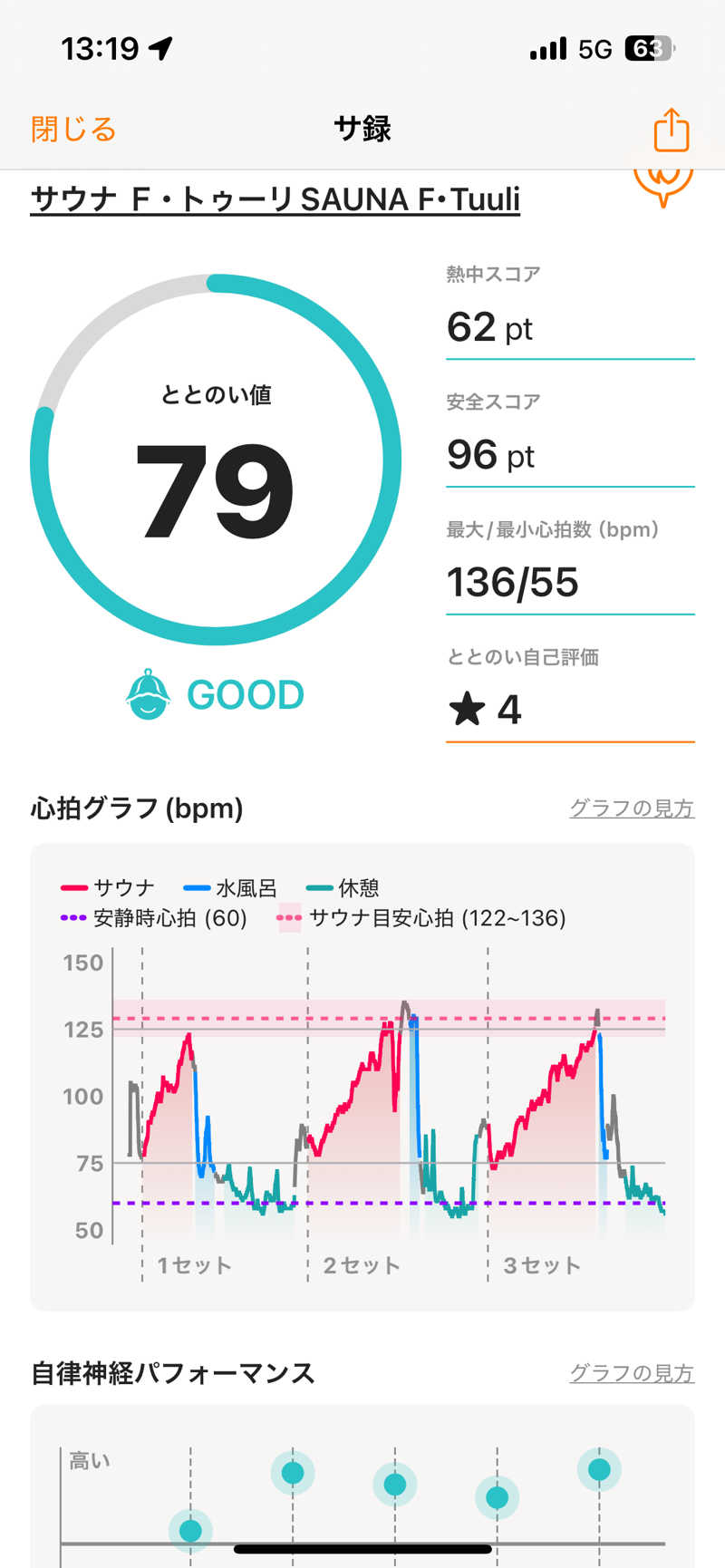 ぐれーつふるーぷさんのサウナ F-トゥーリSAUNA F-tuuliのサ活写真