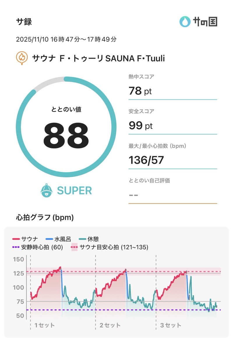 ぐれーつふるーぷさんのサウナ F-トゥーリSAUNA F-tuuliのサ活写真