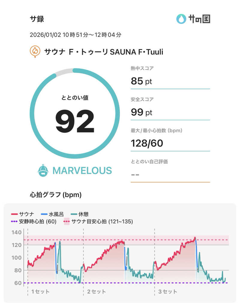 ぐれーつふるーぷさんのサウナ F-トゥーリSAUNA F-tuuliのサ活写真