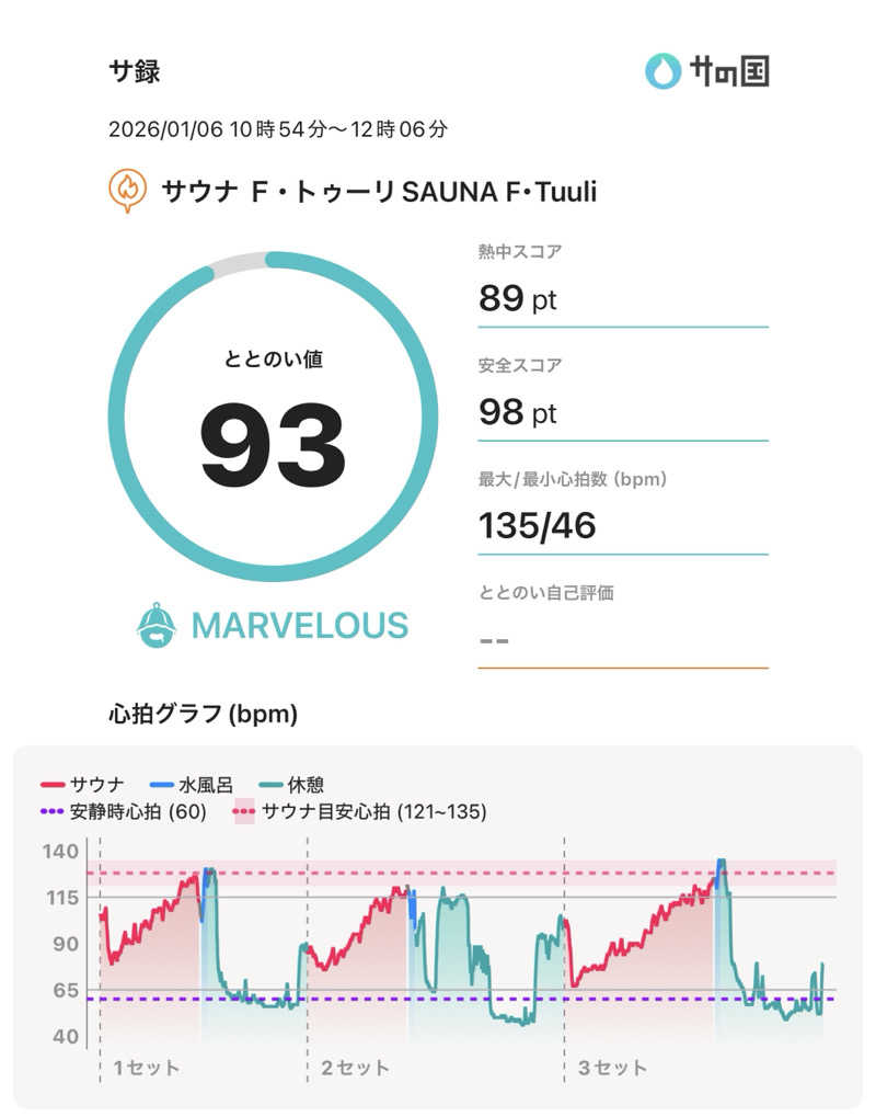 ぐれーつふるーぷさんのサウナ F-トゥーリSAUNA F-tuuliのサ活写真