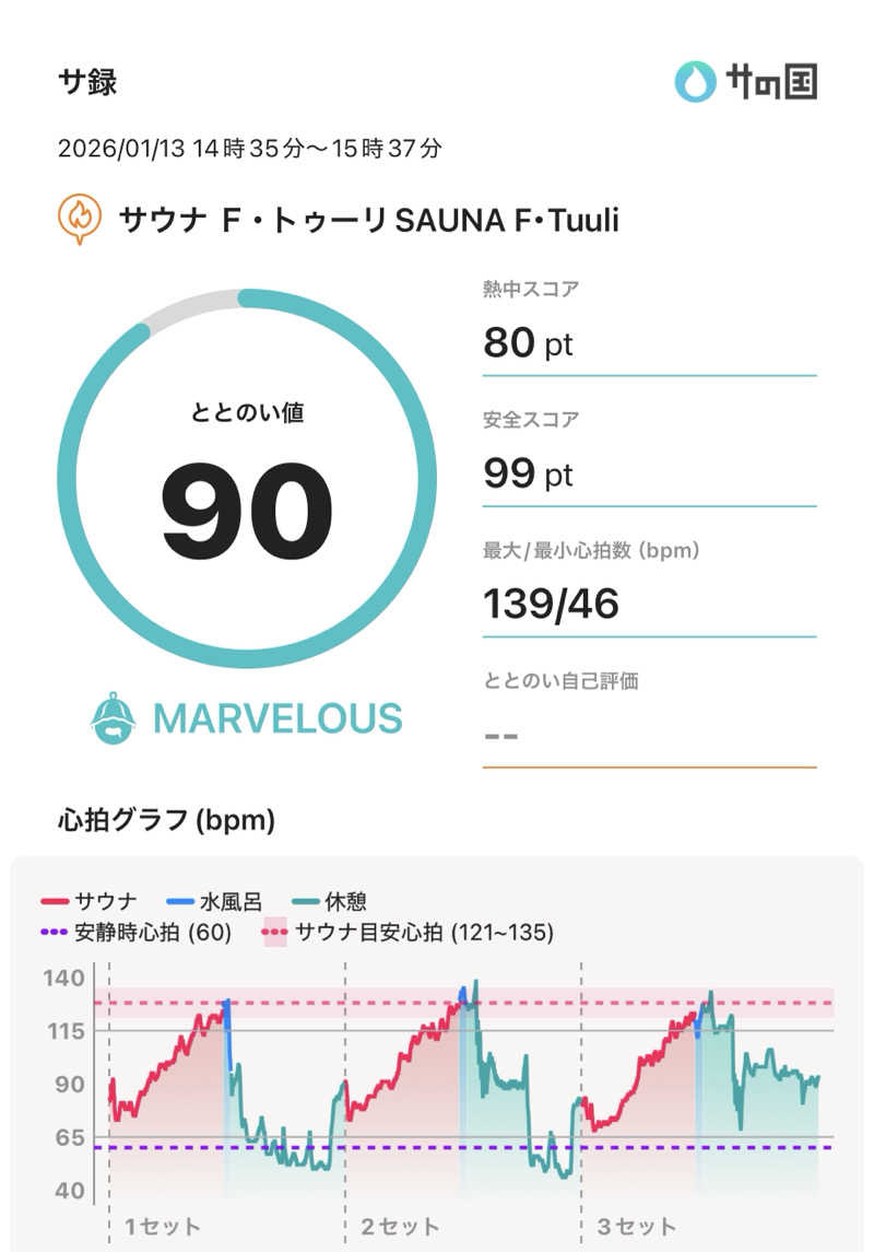 ぐれーつふるーぷさんのサウナ F-トゥーリSAUNA F-tuuliのサ活写真