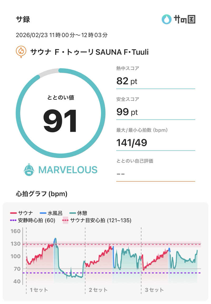 ぐれーつふるーぷさんのサウナ F-トゥーリSAUNA F-tuuliのサ活写真