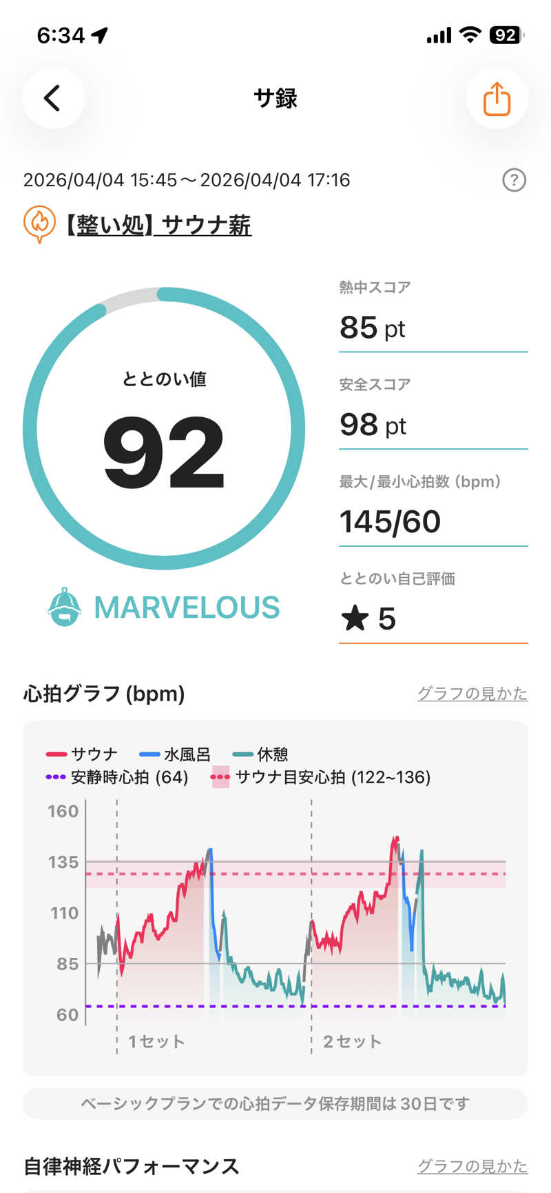 ケロヨンさんの【整処】サウナ薪のサ活写真