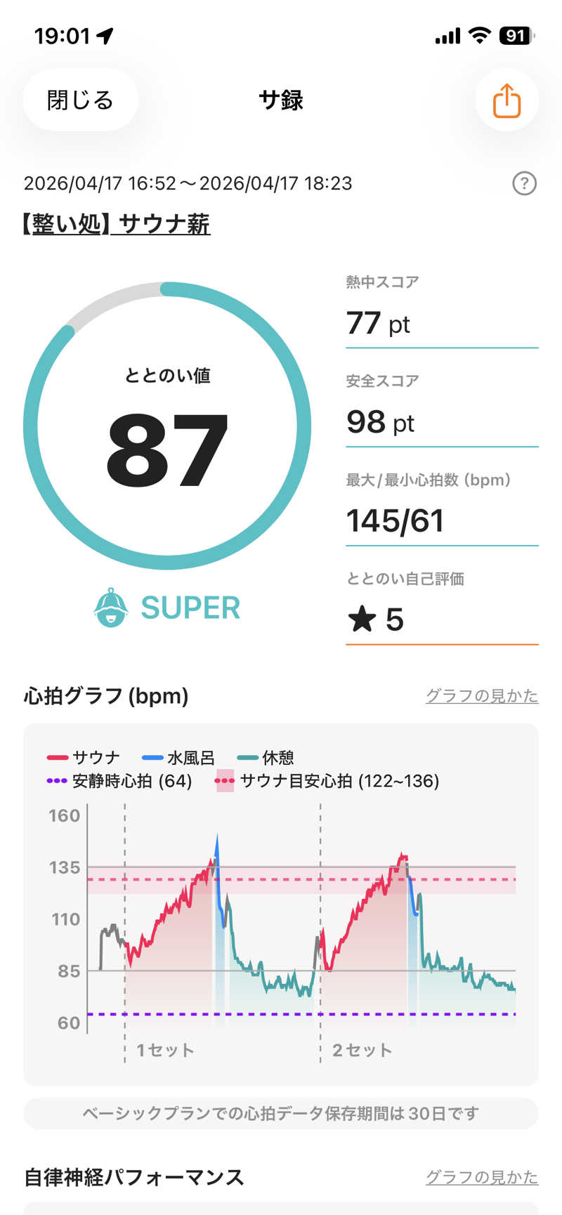 ケロヨンさんの【整処】サウナ薪のサ活写真