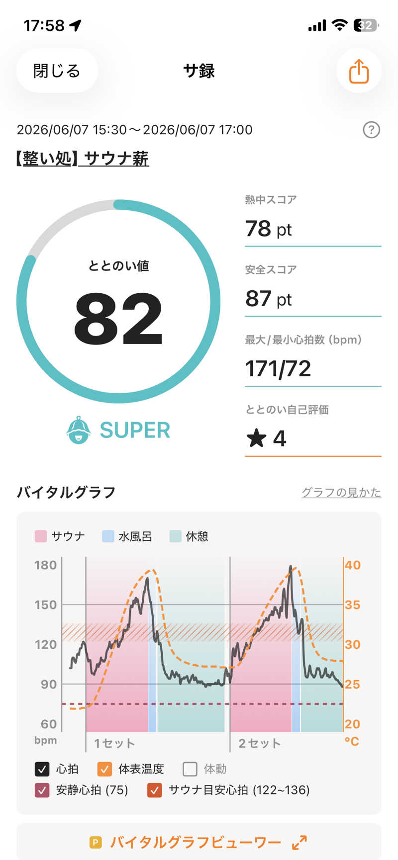 ケロヨンさんの【整処】サウナ薪のサ活写真
