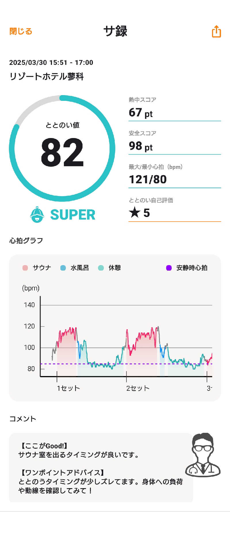 蒸塩男さんのリゾートホテル蓼科のサ活写真