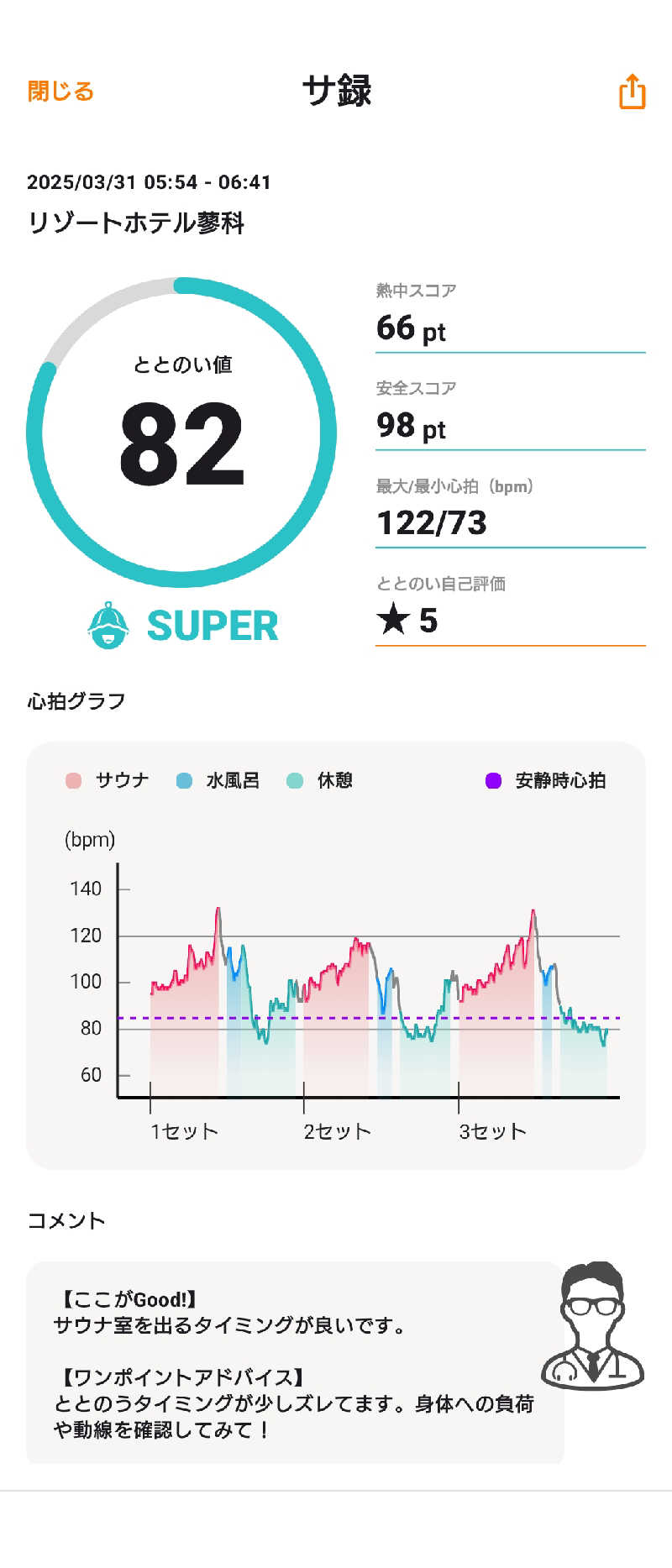 蒸塩男さんのリゾートホテル蓼科のサ活写真