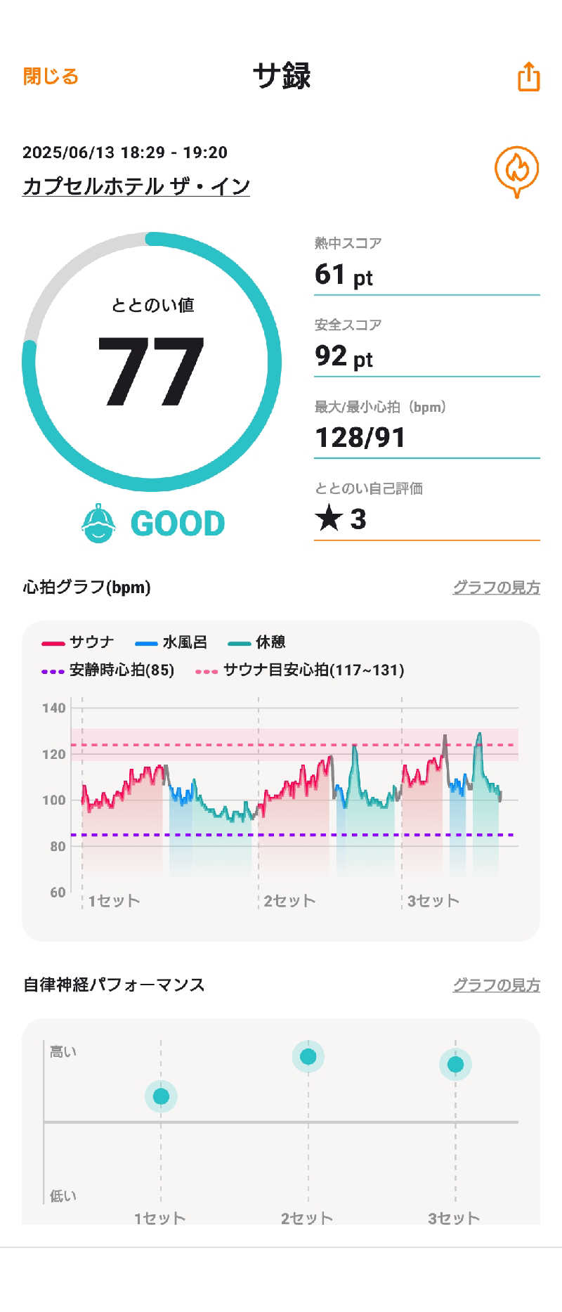 蒸塩男さんのカプセルホテル ザ・インのサ活写真