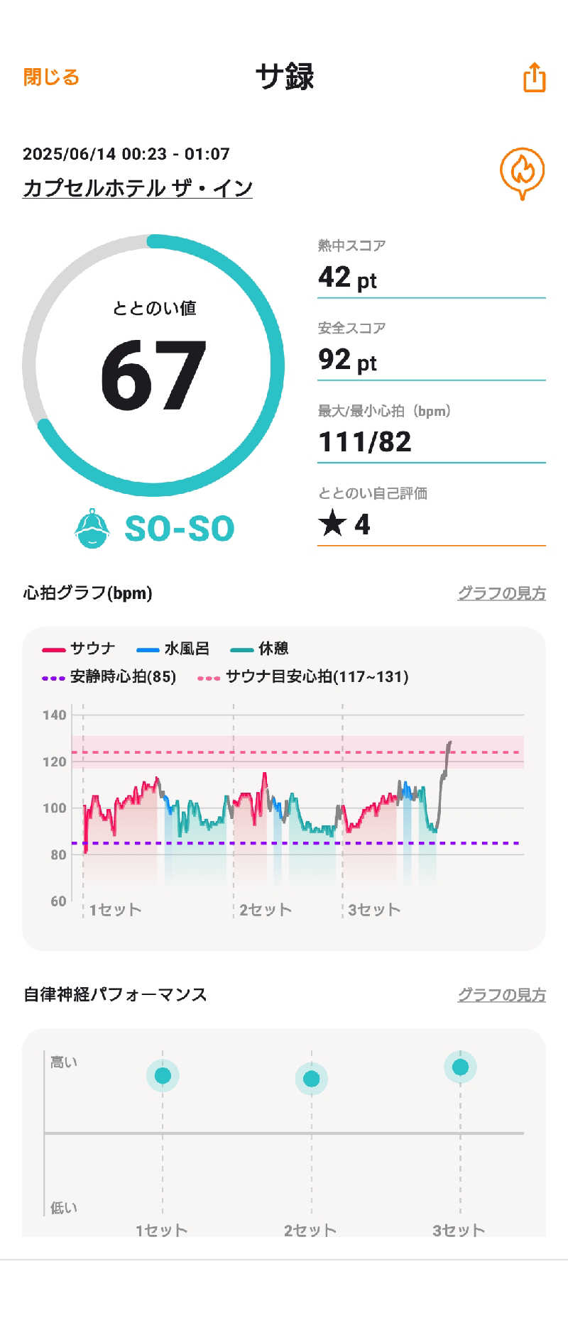 蒸塩男さんのカプセルホテル ザ・インのサ活写真