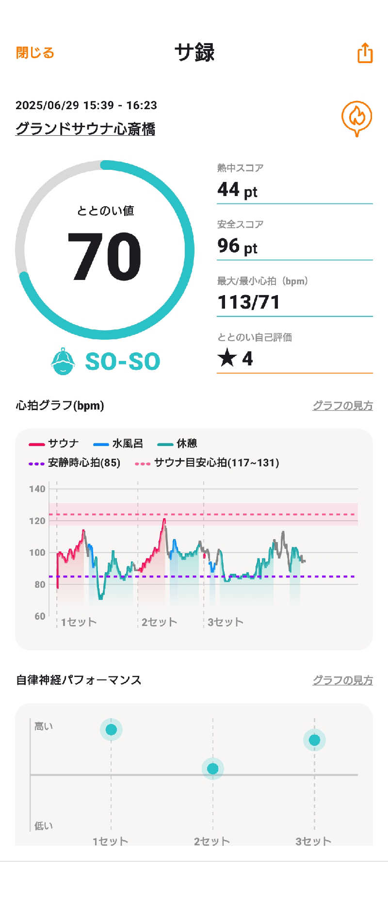 蒸塩男さんのグランドサウナ心斎橋のサ活写真