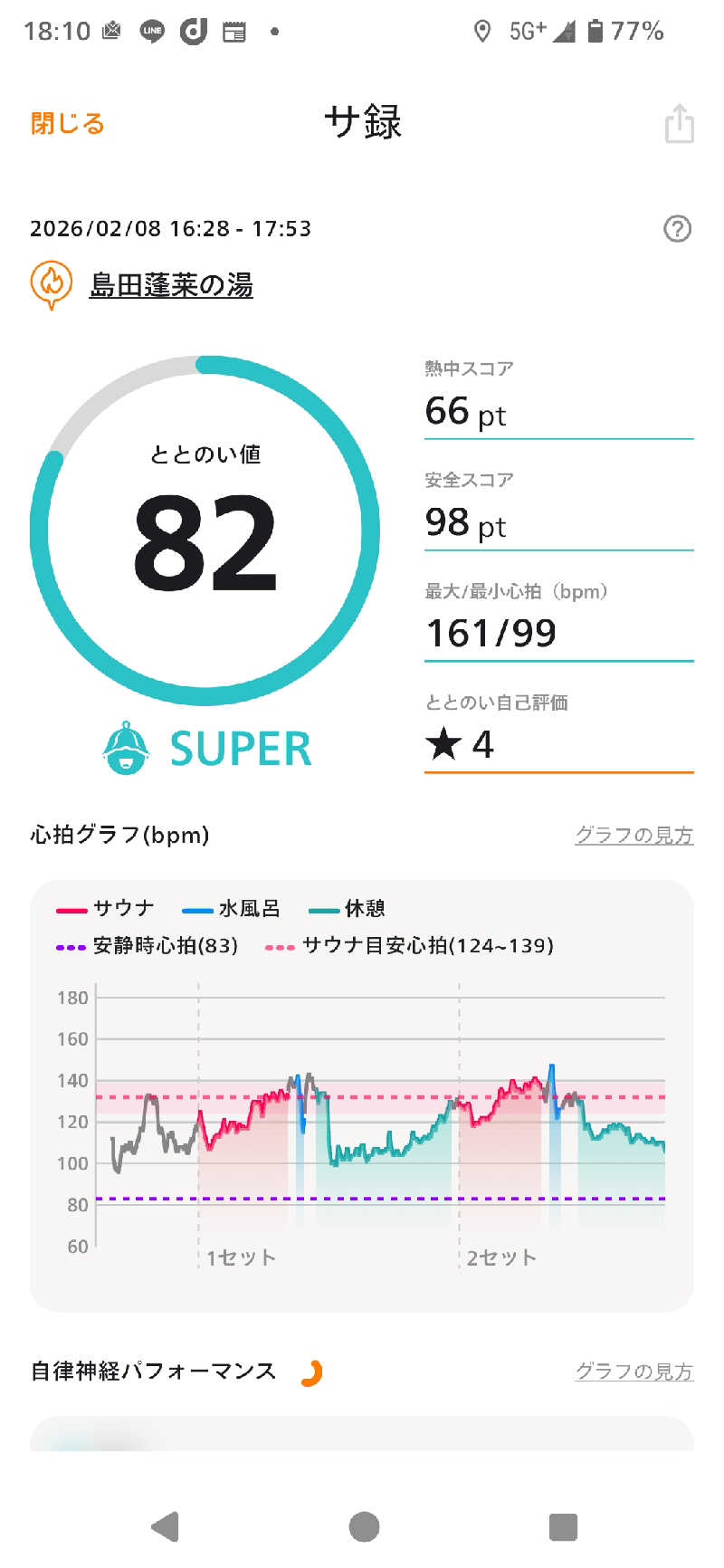 kokiさんの島田蓬莱の湯のサ活写真