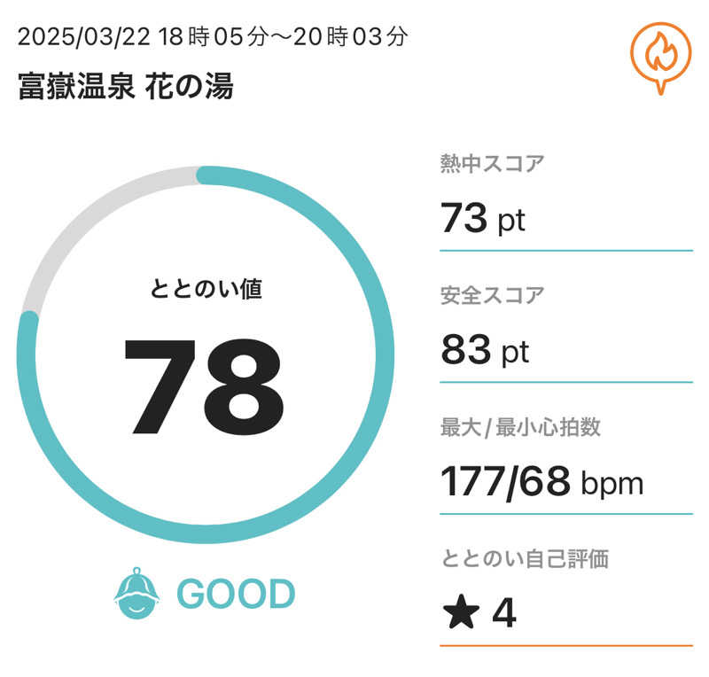 NEPPA °☀️さんの富嶽温泉 花の湯のサ活写真