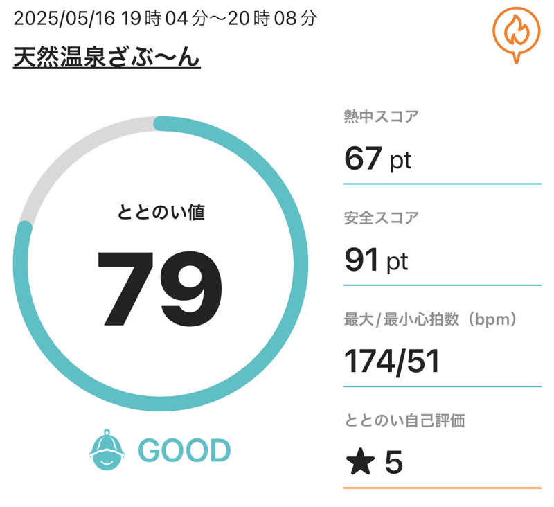 NEPPA °☀️さんの天然温泉ざぶ～んのサ活写真